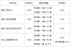 考一建？還是考一造？紅玫瑰還是白玫瑰？這是個(gè)哲學(xué)問(wèn)題